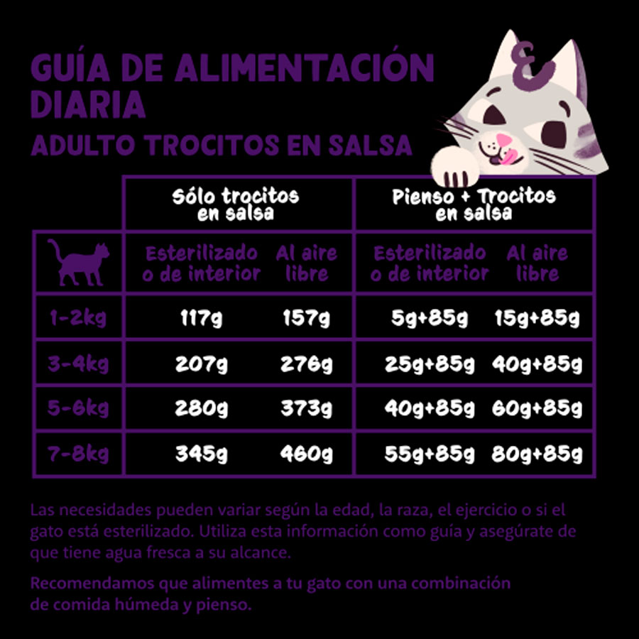 EDGARD AND COOPER LATA DE POLLO ADULTO (GATO) - Imagen 3